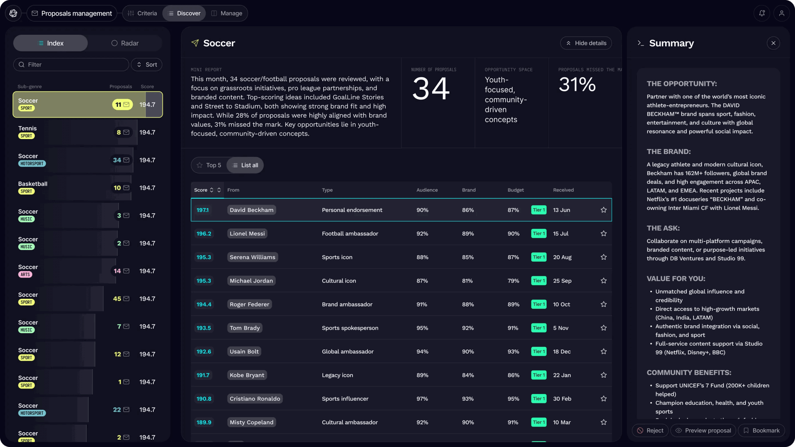 listviewsummary-2